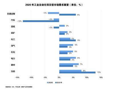 我国人口红利渐弱:"机器换人"的步伐将逐渐加快