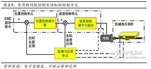 工业机器人专题综述篇:复苏拐点将至,行业前路可期